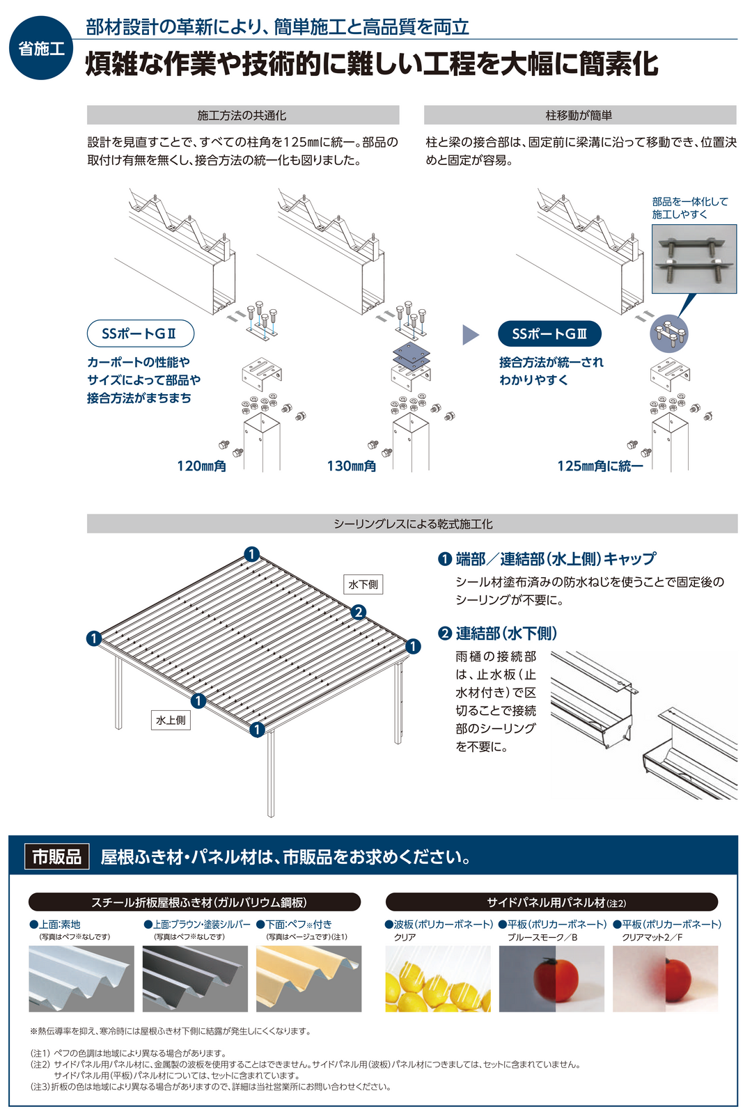 耐積雪100cmタイプ [EL55-W55-18SA｜サイズ5432mm x 7270mm｜Aタイプ間口延長セット 2台用+α] ダイセン(Daisen) カーポート SSポートGIII