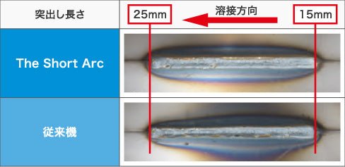 ダイヘン ショートアーク(Welbee The Short Arc) WB - M350S １０M延長 - MisakaZoo