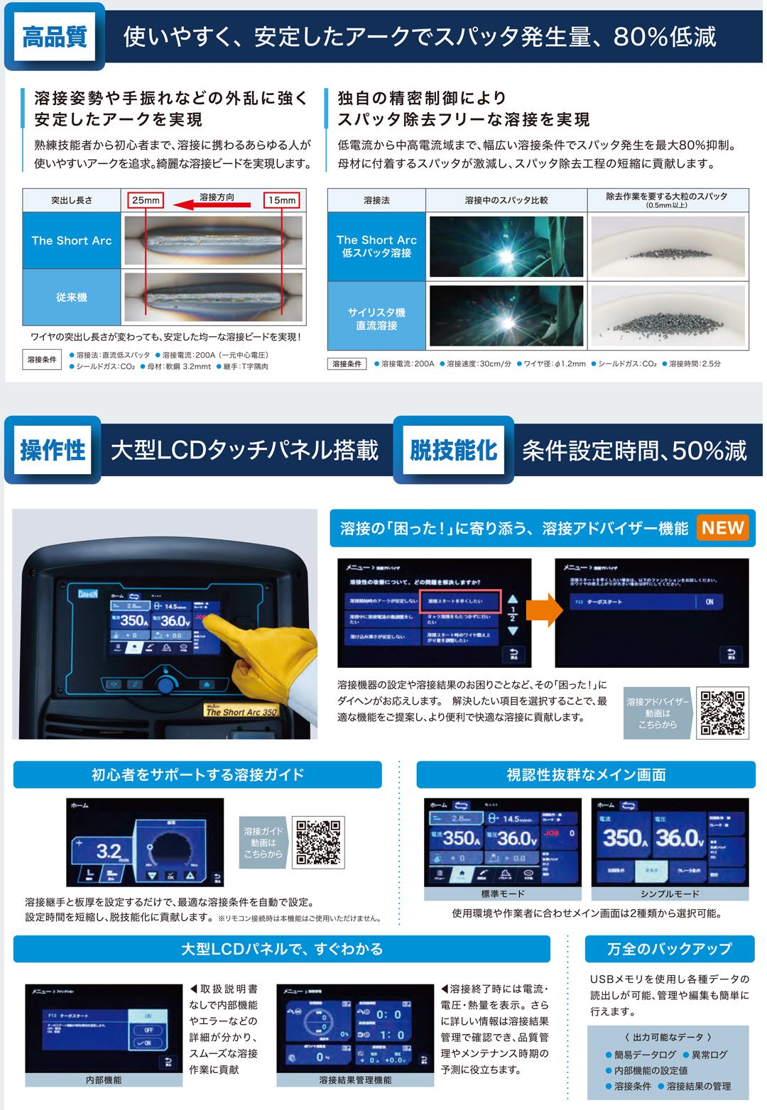 ダイヘン ショートアーク(Welbee The Short Arc) WB - M350S １０M延長 - MisakaZoo