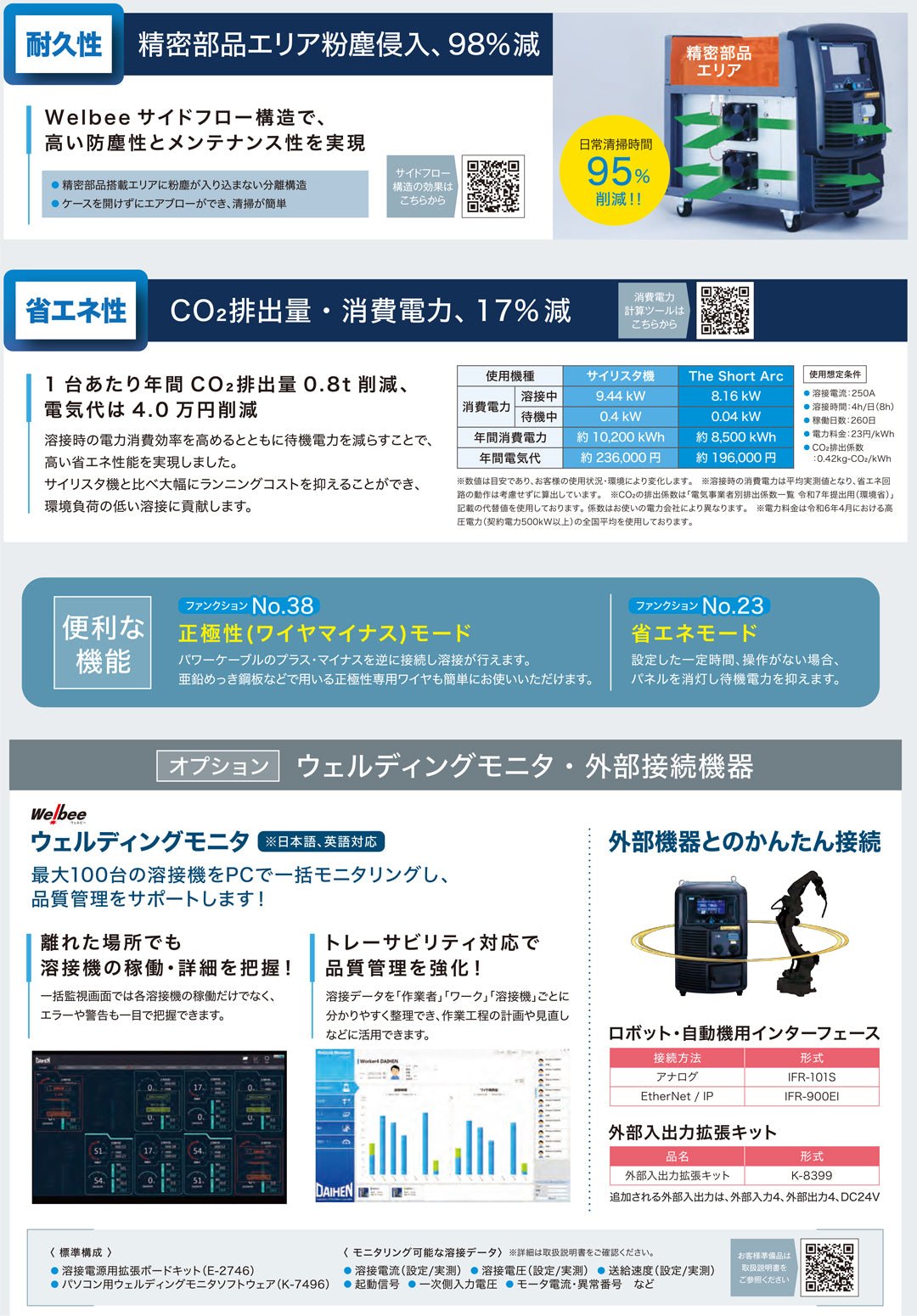 ダイヘン ショートアーク(Welbee The Short Arc) WB - M350S １０M延長 - MisakaZoo